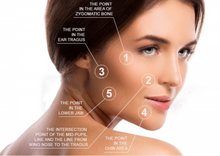 Load image into Gallery viewer, Profhilo